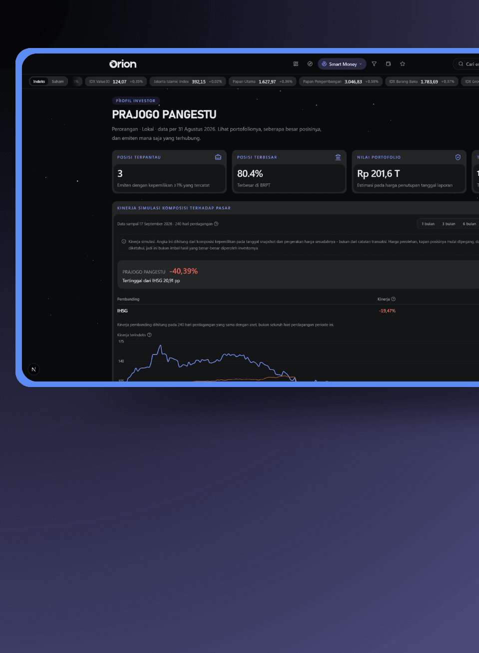 Profil Investor